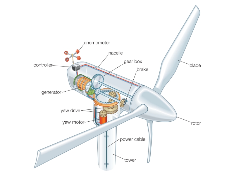 Wind Turbine Repairs From Metalock Engineering